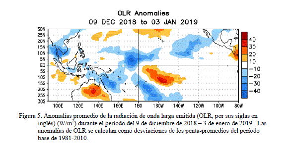 Estatus Del Sistema De Alerta Del Enso Vigilancia De El Ni O