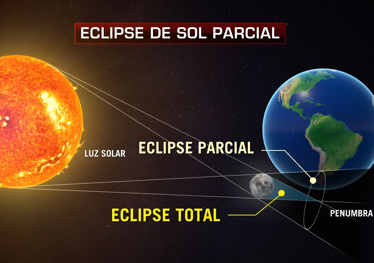 Eclipse Parcial De Sol Del De Abril Pron Stico Y C Mo Verlo