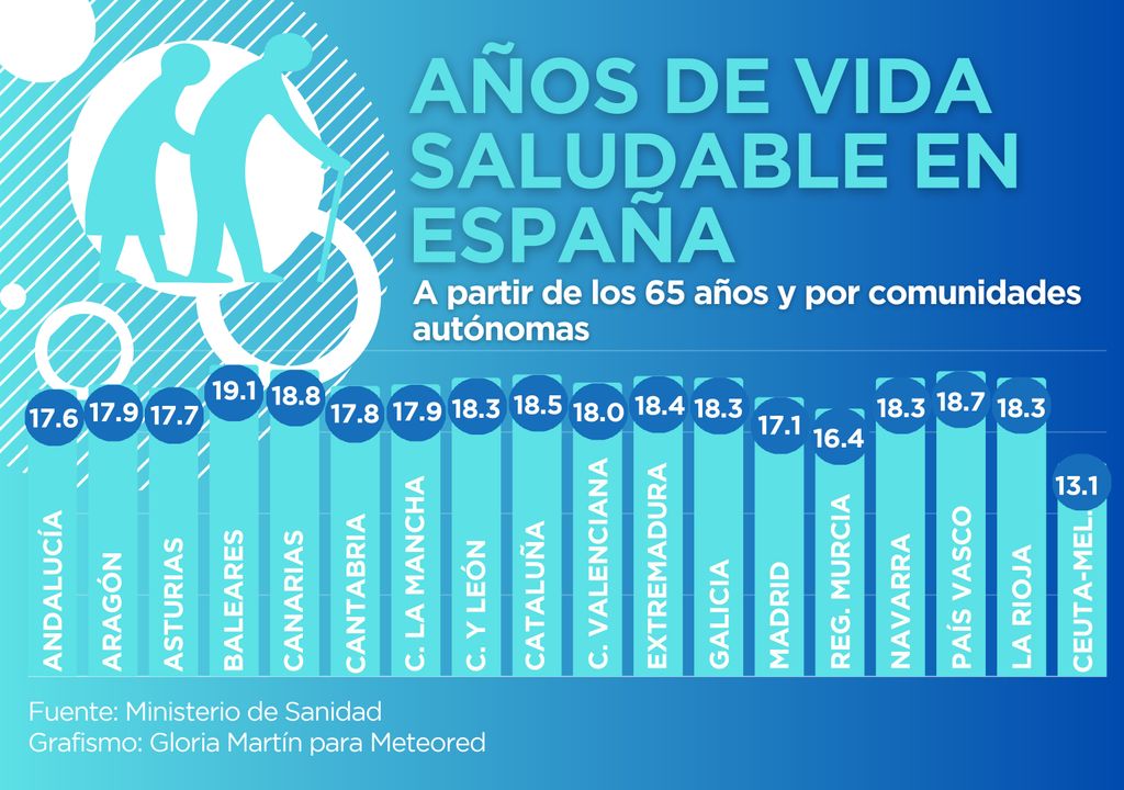 Esperanza De Vida Saludable El Indicador Ptimo Para Determinar La