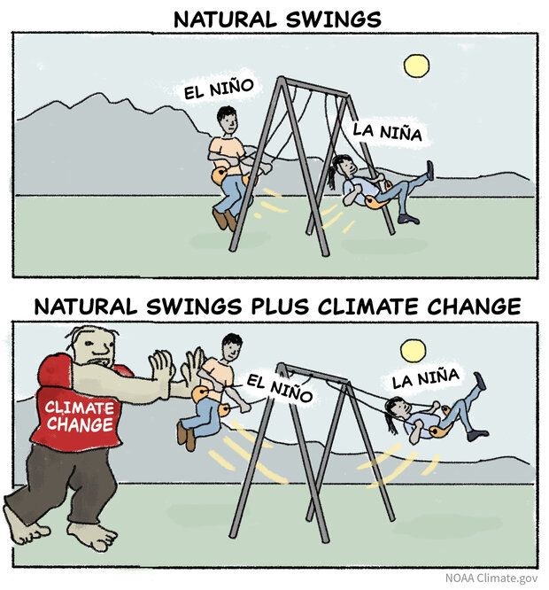 Está afectando el cambio climático a los fenómenos de El Niño y de La