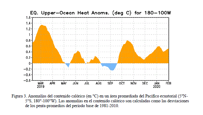 Estatus Del Sistema De Alerta Del Enso No Activo A De Febrero