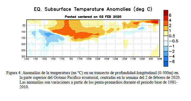 Estatus Del Sistema De Alerta Del Enso No Activo A De Febrero