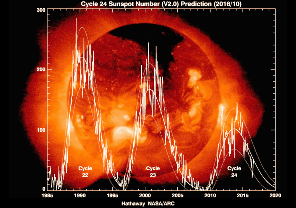 Las Erupciones Solares En Ser N Las Mayores En A Os Cu L Es El