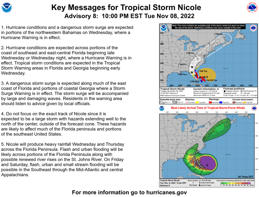 Florida se prepara para la llegada del huracán Nicole con evacuaciones