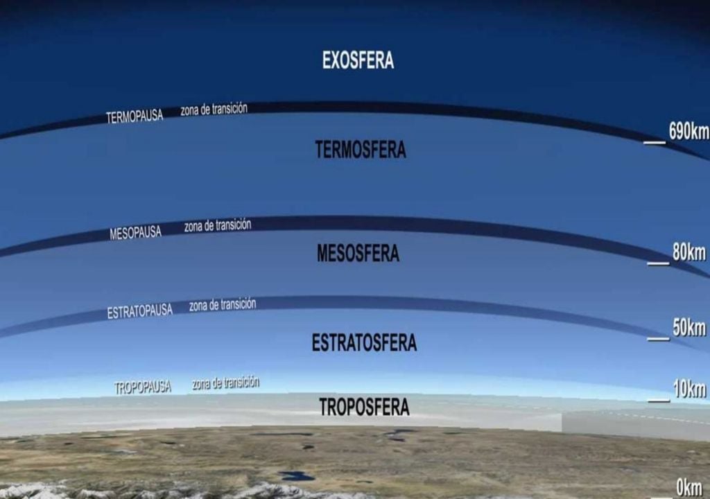 Que Es La Estratosfera