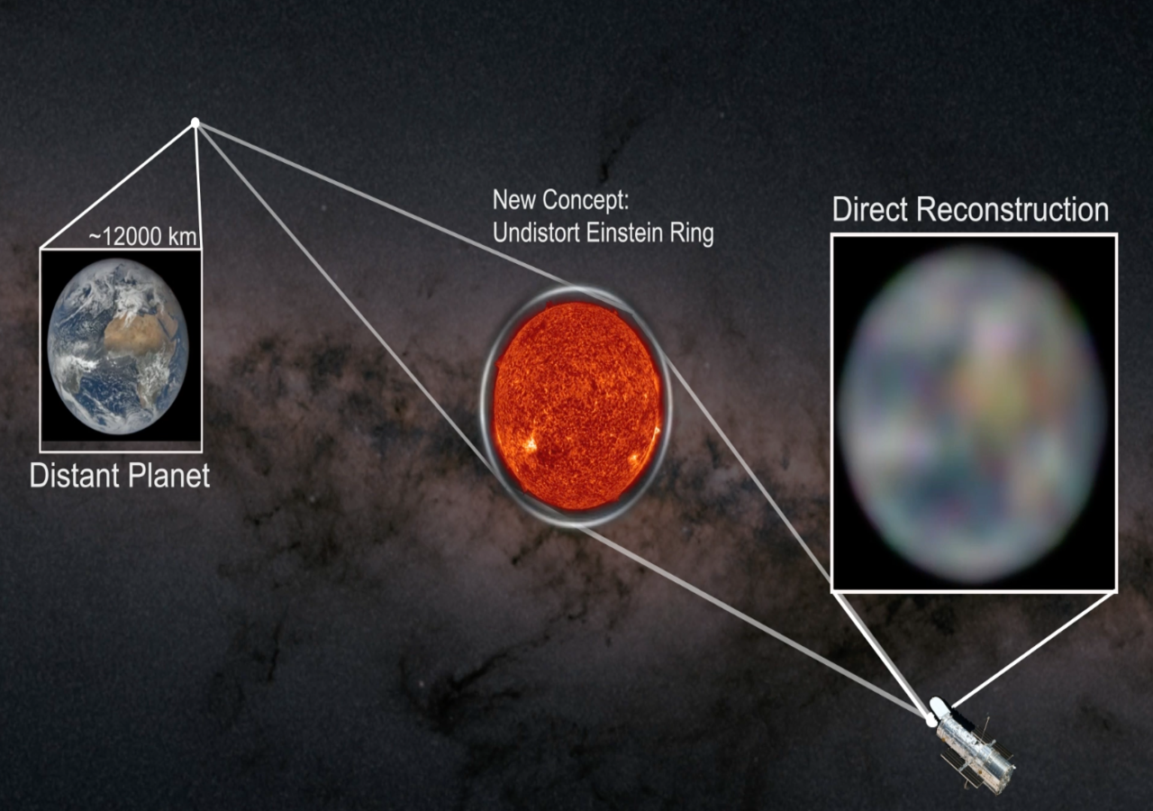 Brutal Veremos Exoplanetas Como Si Estuvieran En El Sistema Solar