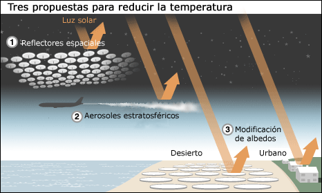 Geoingeniería climática para compensar el calentamiento global