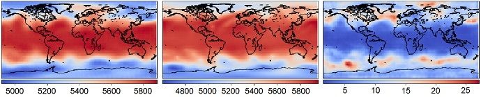 Nuevos recursos de supercomputación para la investigación en el ECMWF