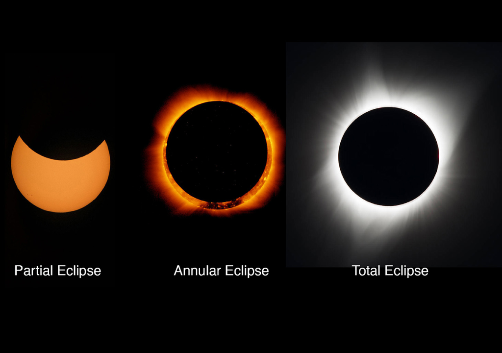 Cos è un eclissi solare anulare Il fenomeno sarà visibile il prossimo