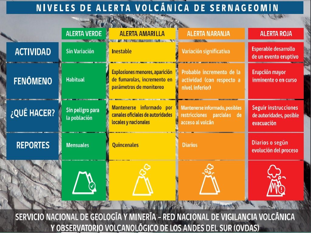 Volc N Copahue En Alerta Amarilla