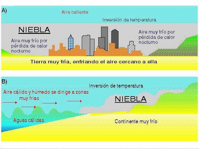 Meteorología (VII): La Visibilidad Y Los Factores Meteorológicos Que ...