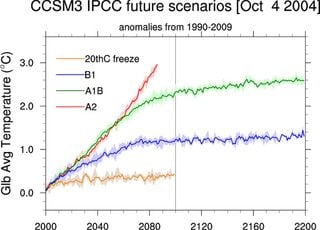 El inevitable cambio del clima en el siglo XXI
