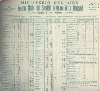 Algunos resúmenes diarios de los boletines del Servicio Meteorológico Nacional (SMN) del mes frío: febrero de 1956