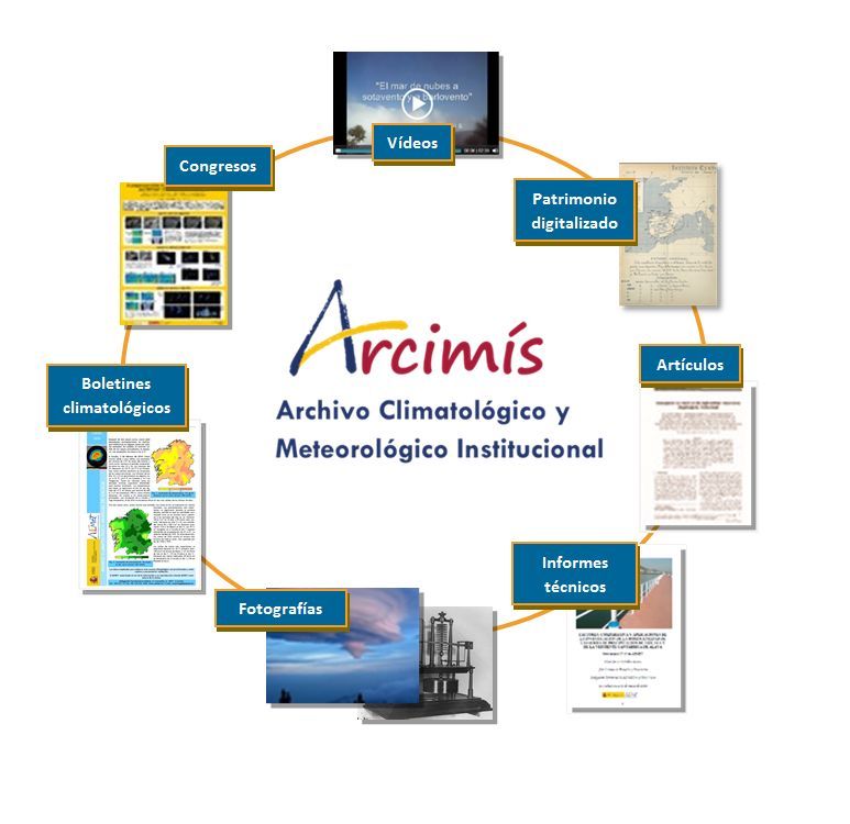 Figura 4.- Tipos de información disponible en el repositorio Arcimís