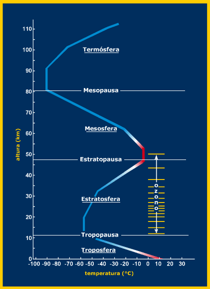 Meteorologia I Composicion Y Distribucion De La Atmosfera Como Un Oceano De Aire Agitado