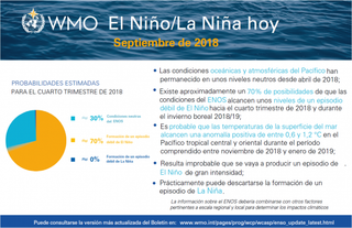 La aparición de El Niño se afianza para finales de 2018