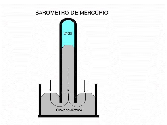 Presion baja alta muy juntas