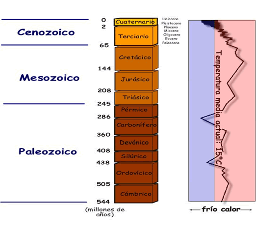 Resultado de imagen de paleozoicoclima