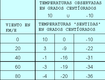 Meteorología De Montaña Meteorología De Montaña