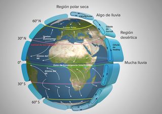 ¿Qué es la red de carreteras atmosférica?