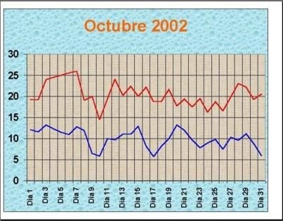  Resumen Octubre 2002