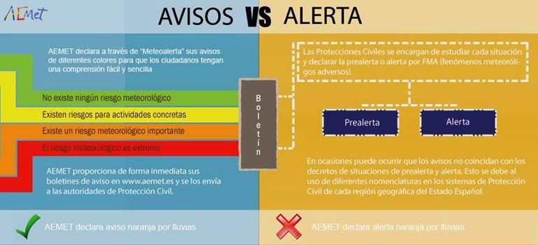 Se pudo predecir la tormenta de Málaga