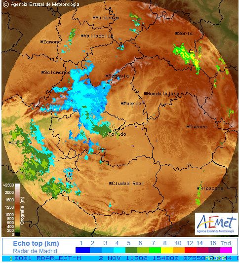 Foto 7: Ejemplo de ecos de tipo estratiforme Ejemplo de ecos de tipo estratiforme vistos por el radar de Madrid. Arriba, PPI-Z, reflectividad, a 0.5º de elevación. Abajo, echotop asociado con su escala de alturas en Km. Fuente: AEMET.