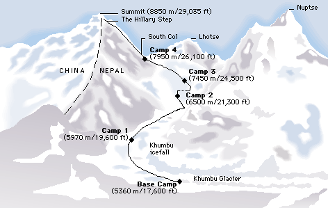 South Col, lugar donde se colocó la estación meteorológica más alta del mundo
