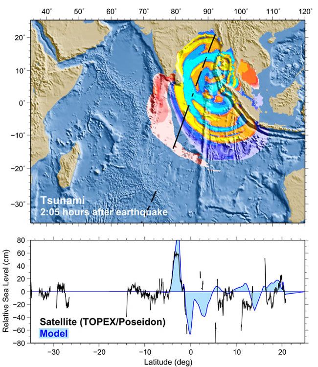 Variaciones del nivel del mar generado por el tsunami según los datos de satélite (su paso por la zona en línea negra de la imagen superior) dos horas después del acontecimiento, en negro imagen inferior, y coloreado según el modelo . Fuente de los datos NOAA.