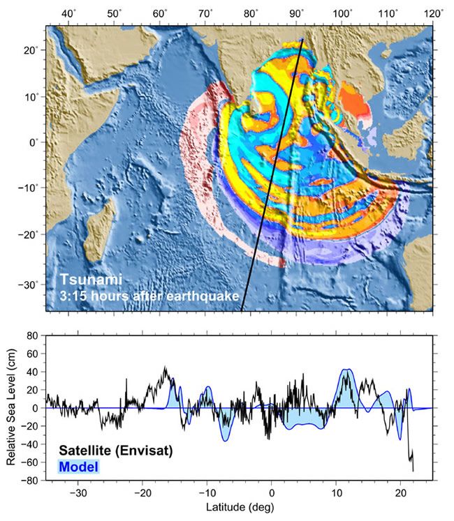 Los datos de satélite revelan nuevos detalles de la altura de las olas del  tsunami del 26 de diciembre de 2004 a lo largo del Océano Índico