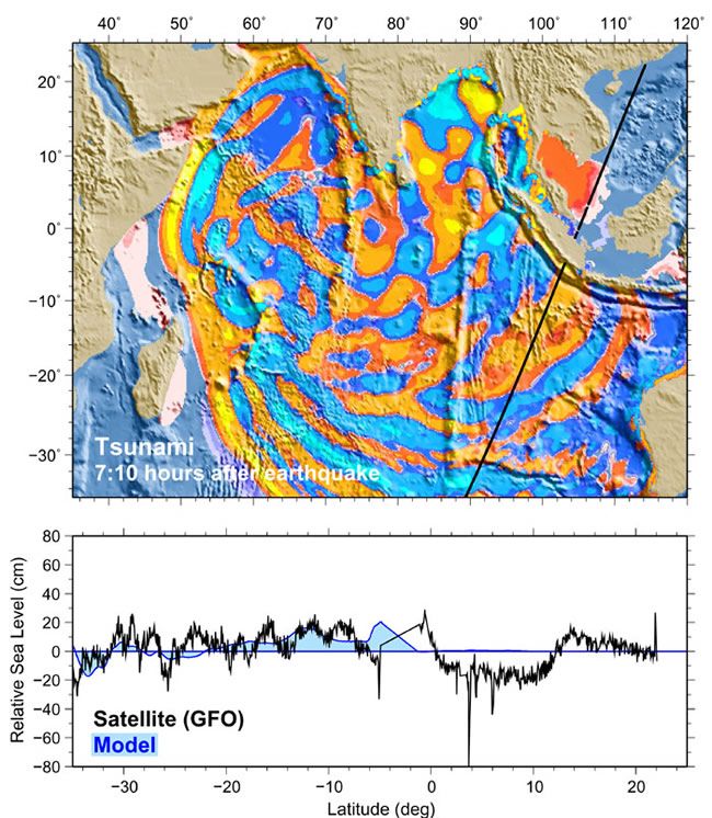Idem que el caso anterior pero 8:50 horas después del temblor. Datos del satélite GFO. Fuente y crédito de la imagen, NOAA.