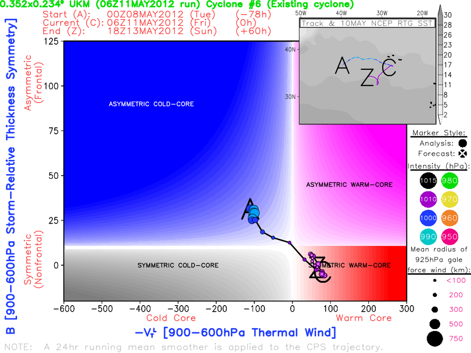 Diagrama de fase del ciclón aludido, según el modelo global UKMO. Su núcleo de corazón cálido simétrico, C-Z, complementa a la imagen de satélite anterior.Fuente: Universidad de Florida. Diagrama de fase del ciclón aludido, según el modelo global UKMO. Su núcleo de corazón cálido simétrico, C-Z, complementa a la imagen de satélite anterior.Fuente: Universidad de Florida.