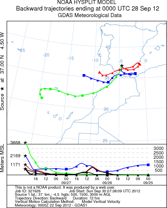 El origen de las masas de aire de las lluvias torrenciales del 28 de septiembre de 2012: un breve estudio de retrotrayectorias