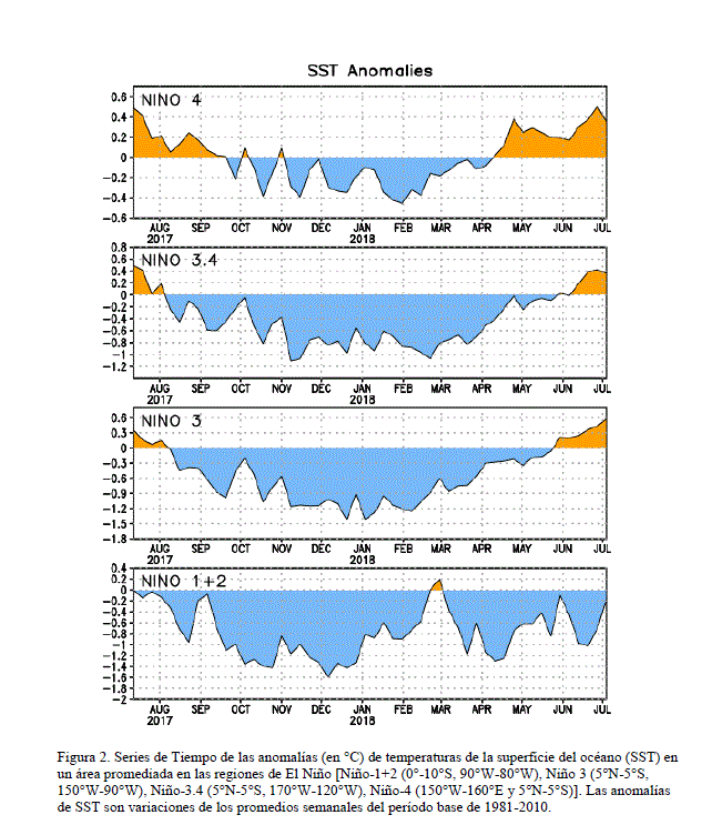 ENSO-neutral en el verano 2018 del Hemisferio Norte, con probabilidad de aumento de El Niño en el otoño e invierno 2018-19