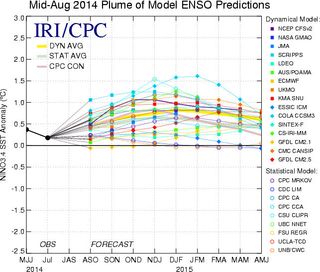 A 4 de septiembre, probabilidad de El Niño es de 60- 65%