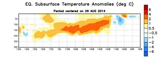 Figura 4. Anomalías de temperatura en un sector de profundidad-longitud Figura 4. Anomalías de temperatura en un sector de profundidad-longitud