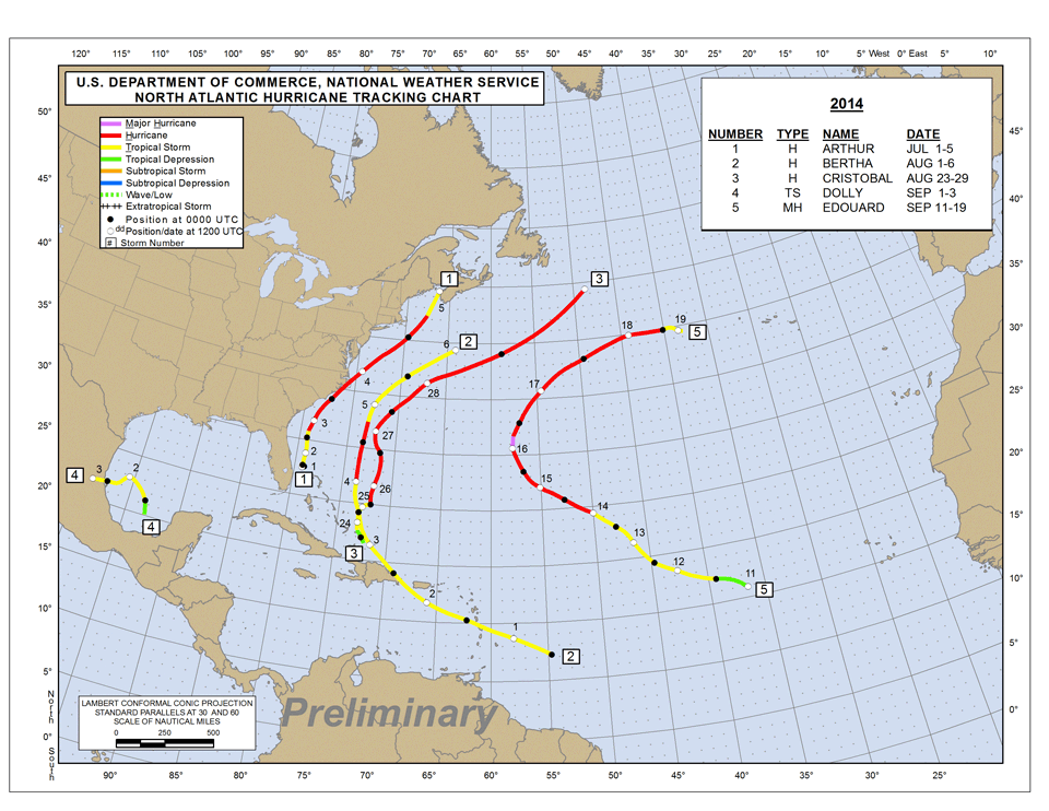Trayectorias preliminares de los ciclones tropicales en 2014 hasta primeros de octubre. Fuente. NHC