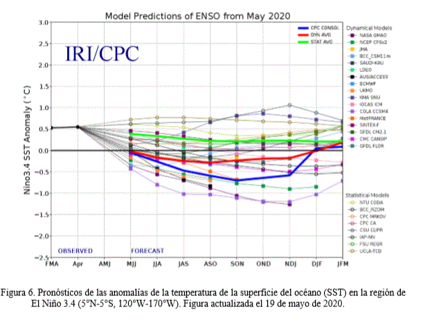 El Niño: diagnóstico a 6 de noviembre de 2014