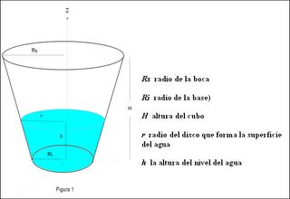 Pluviómetro improvisado