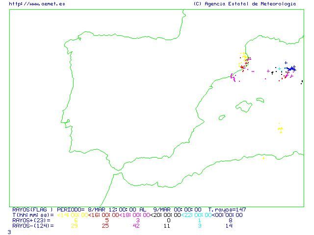 Fig. 12. Rayos registrados de las 12 UTC del 8 a las 00 UTC del 9 Fig. 12. Rayos registrados de las 12 UTC del 8 a las 00 UTC del 9