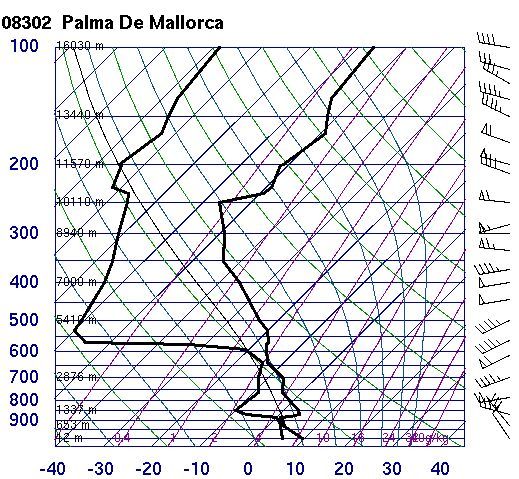 Fig. 13. Radiosondeos de PAL. Fig. 13. Radiosondeos de PAL.