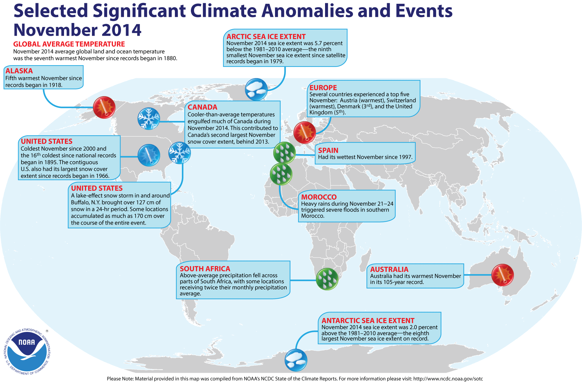 Noviembre de 2014 a nivel global
