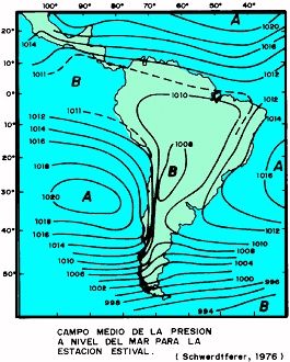 FIGURA N°3