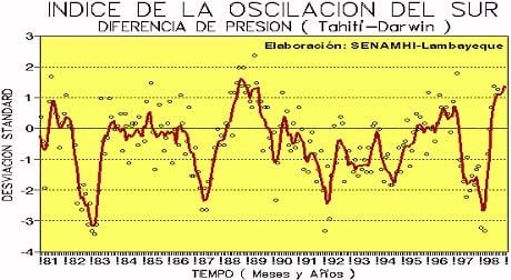 FIGURA N°9