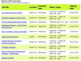 ¿Qué gana un recién entrado en la UK Met Office?