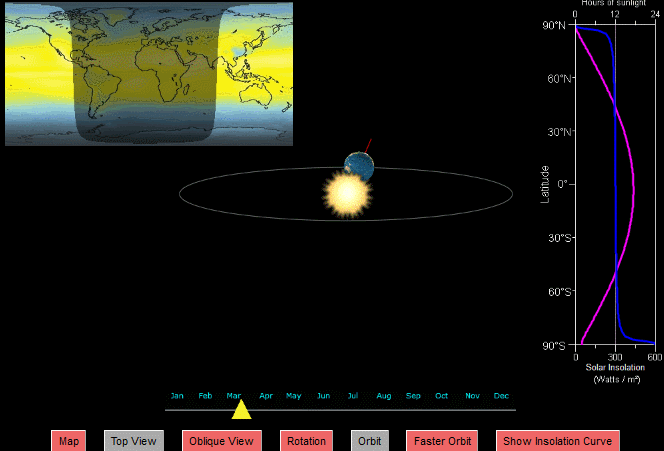 Analizando las estaciones de la Tierra de forma interactiva