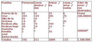 El aluvión del año de 1826. Reseñado por el beneficiado de la iglesia del Realejo Alto (Isla de Tenerife) 