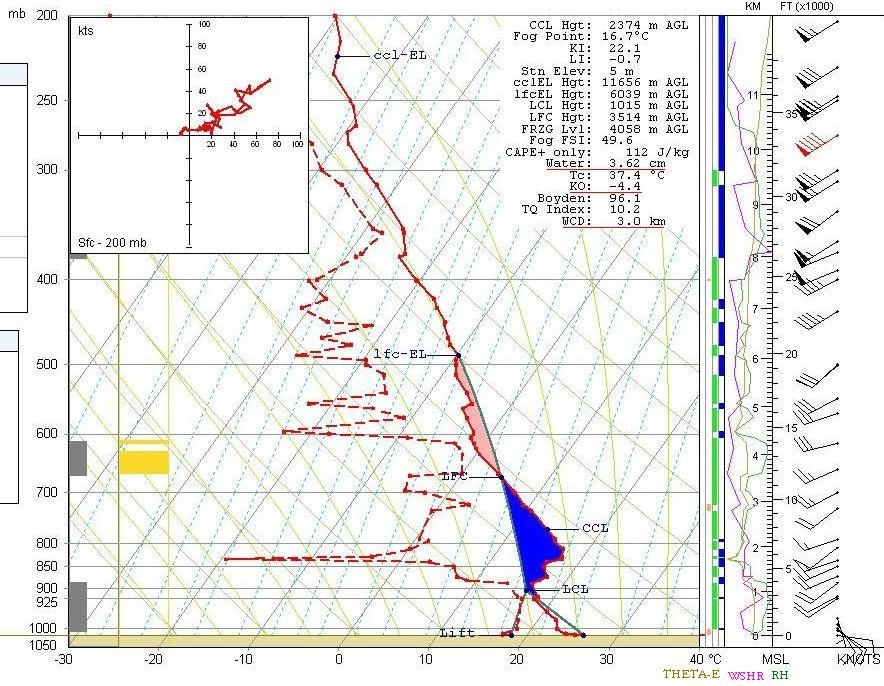 Figura 12. Diagrama oblicuo T- log p del sondeo en altura de la radiosonda realizado en Gibraltar a las 12:00 UTC el 16 de agosto de 2010. Curvas sólidas son temperatura y las curvas discontinuas son el punto de rocío. Barbas del viento están a la derecha, en nudos (banderín = 50, línea larga = 10, línea corta = 5 nudos). Muestras adicionales incluyen CAPE positivo (áreas rojas a la derecha de la curva de la temperatura, CAPE negativo (áreas azules); capas del potencial de rayos (rectángulo amarillo a la izquierda) y curvas de THETA-E (Θe, marrón claro), cizalladura vertical del viento WSHR (magenta) y de la humedad relativa RH (verde), todas las curvas a la izquierda de las barbas del viento. Estas últimas se representan en una escala relativa con la altura, con valores crecientes de izquierda a derecha. En la parte superior derecha hay varios parámetros calculados del sondeo (véase el texto para la explicación). Hodógrafos de viento se representan en la parte superior izquierda del diagrama