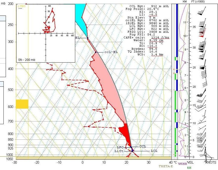 Figura 13. Similar a la figura 11, a excepción de la radiosonda a las 00:00 UTC el 17 de agosto de 2010.