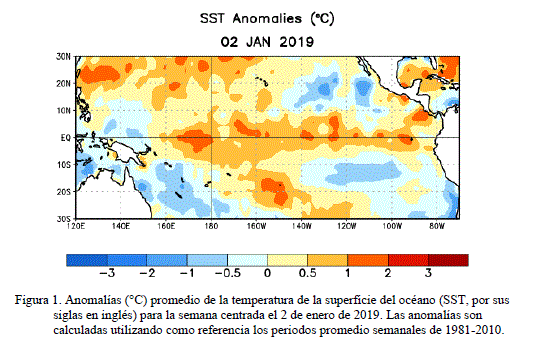 Estatus del Sistema de alerta del ENSO: Vigilancia de El Niño